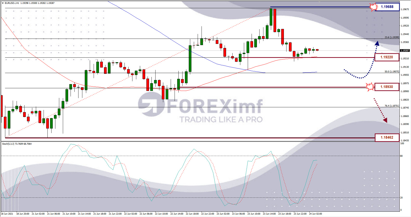 Eurusd Ema Golden Cross Di Time Frame H