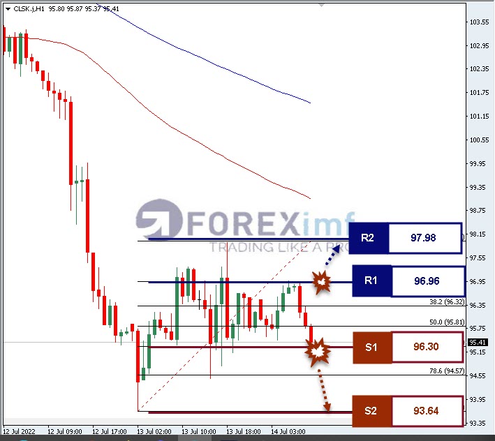 Forex, Trading Forex, Broker Forex Indonesia, Broker Forex Terpercaya,Trading Forex Indonesia,broker forex legal di indonesia,broker forex legal,FOREXimf