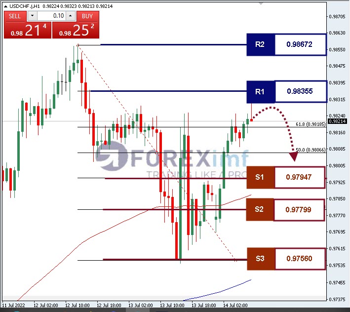 Forex, Trading Forex, Broker Forex Indonesia, Broker Forex Terpercaya,Trading Forex Indonesia,broker forex legal di indonesia,broker forex legal,FOREXimf