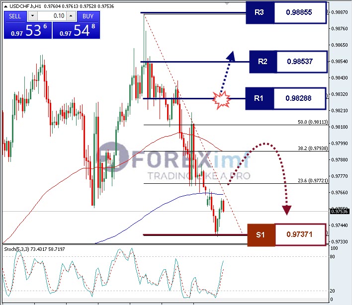 Forex, Trading Forex, Broker Forex Indonesia, Broker Forex Terpercaya,Trading Forex Indonesia,broker forex legal di indonesia,broker forex legal,FOREXimf