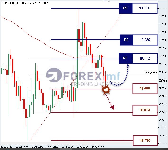 Forex, Trading Forex, Broker Forex Indonesia, Broker Forex Terpercaya,Trading Forex Indonesia,broker forex legal di indonesia,broker forex legal,FOREXimf