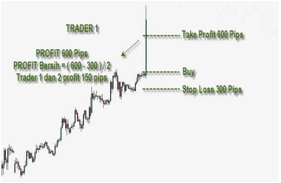 Forex, Trading Forex, Broker Forex Indonesia, Broker Forex Terpercaya,Trading Forex Indonesia,broker forex legal di indonesia,broker forex legal,FOREXimf