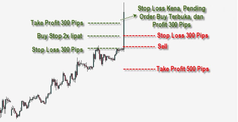 Forex, Trading Forex, Broker Forex Indonesia, Broker Forex Terpercaya,Trading Forex Indonesia,broker forex legal di indonesia,broker forex legal,FOREXimf