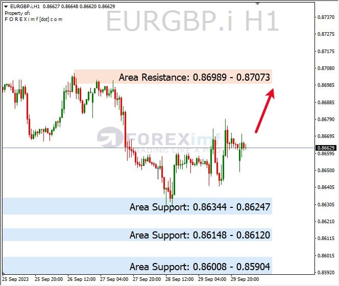 Analisa-EURGBP-Hari-Ini-02-10-2023