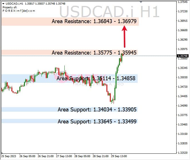 Analisa-USDCAD-Hari-Ini-02-10-2023