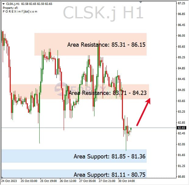 Analisa-CLSK-Hari-Ini-31-10-2023