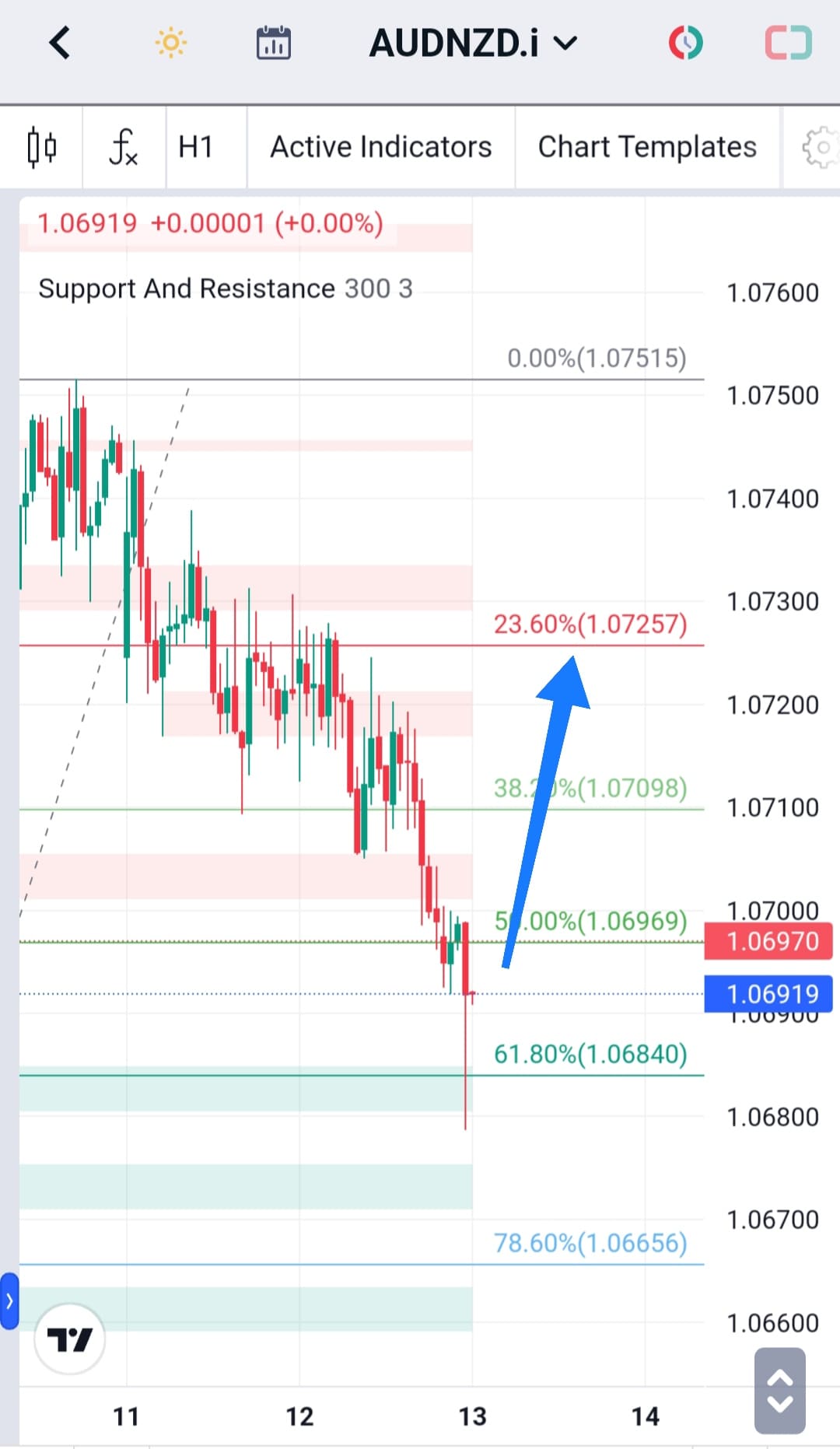 Analisa-AUDNZD-Hari-Ini-13-12-2023