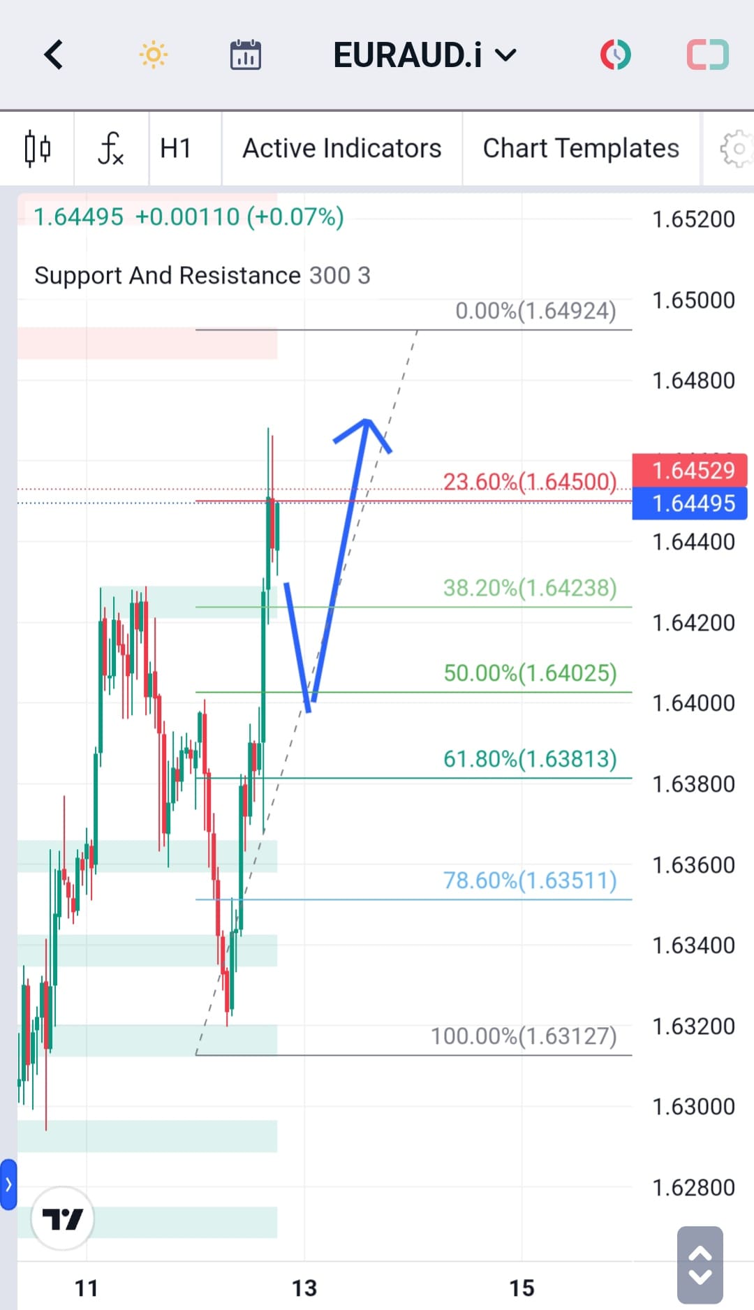 Analisa-EURAUD-Hari-Ini-13-12-2023