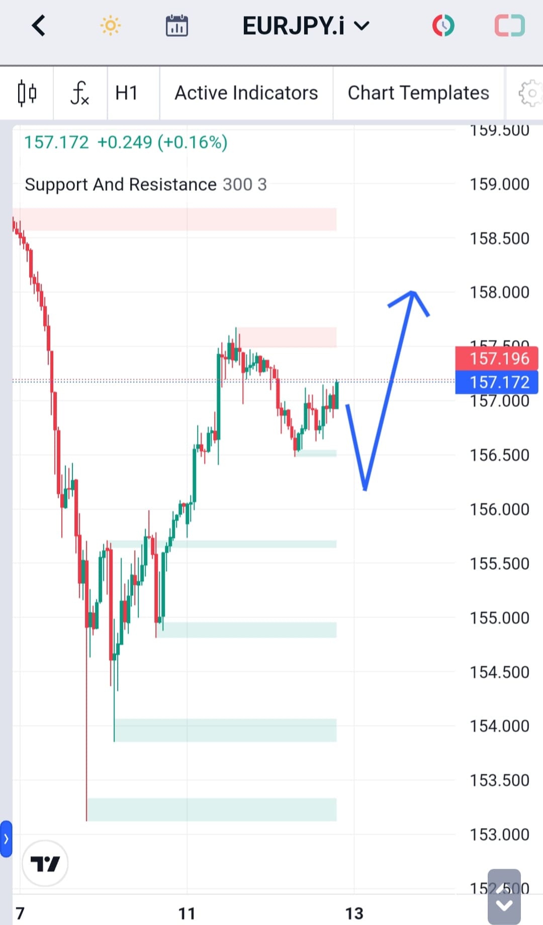 Analisa-EURJPY-Hari-Ini-13-12-2023