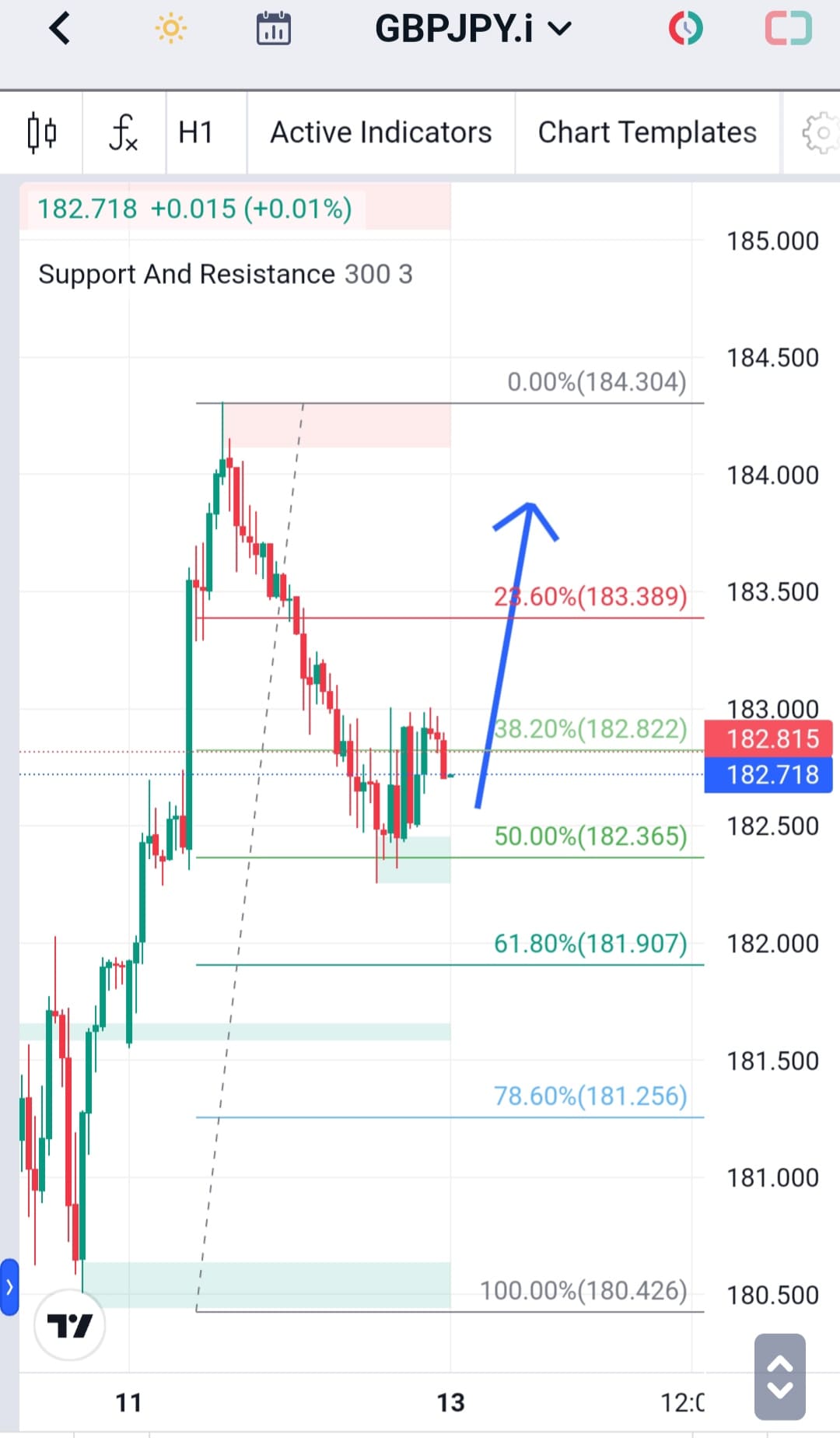 Analisa-GBPJPY-Hari-Ini-13-12-2023