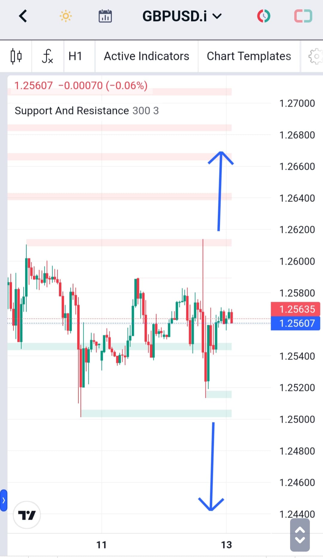 Analisa-EURCAD-Hari-Ini-30-11-2023