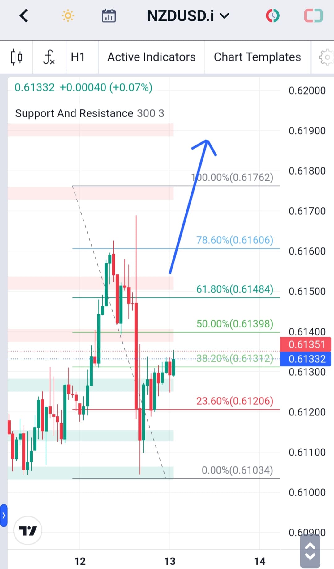 Analisa-NZDUSD-Hari-Ini-13-12-2023