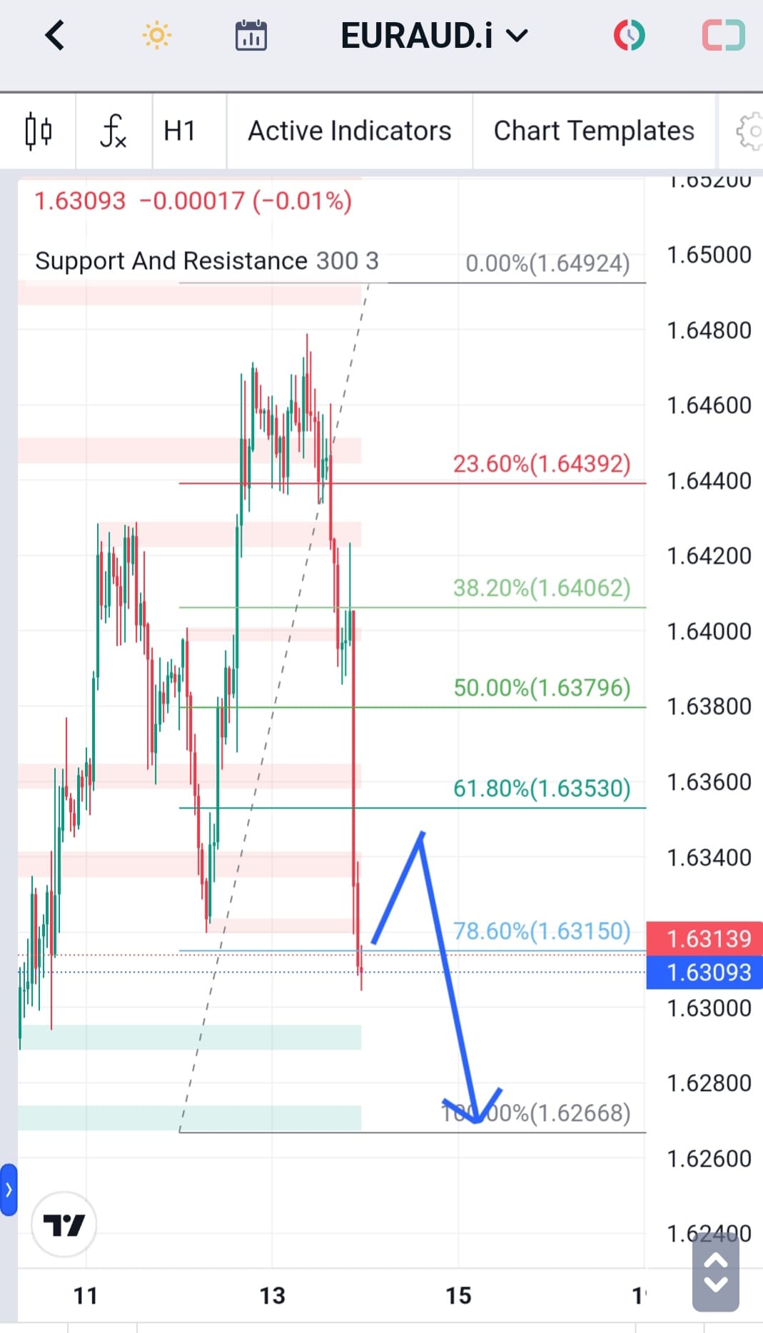 Analisa-EURAUD-Hari-Ini-14-12-2023