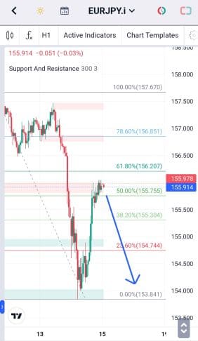 Analisa-EURJPY-Hari-Ini-15-12-2023