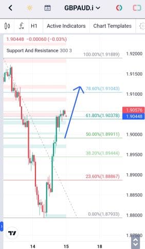 Analisa-GBPAUD-Hari-Ini-15-12-2023