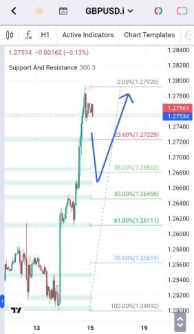 Analisa-GBPUSD-Hari-Ini-30-11-2023