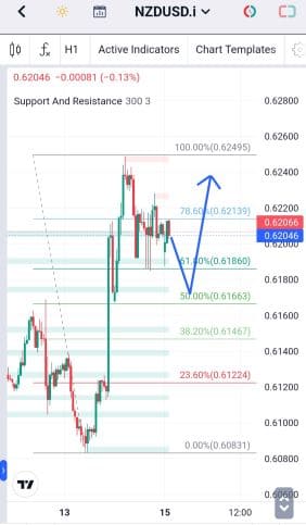 Analisa-NZDUSD-Hari-Ini-15-12-2023