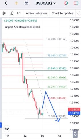 Analisa-USDCAD-Hari-Ini-15-12-2023