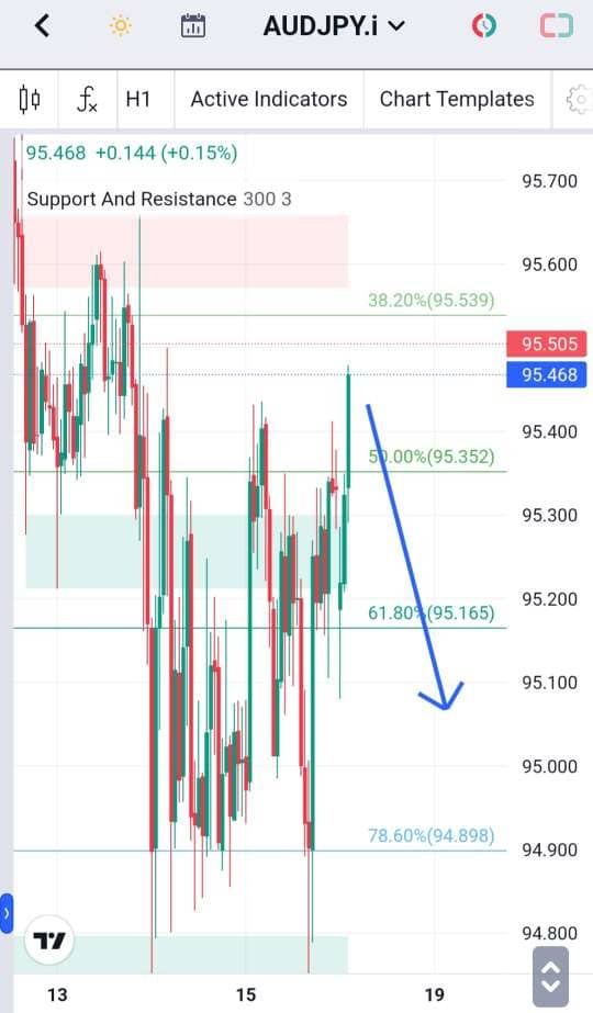 Analisa-AUDJPY-Hari-Ini-18-12-2023