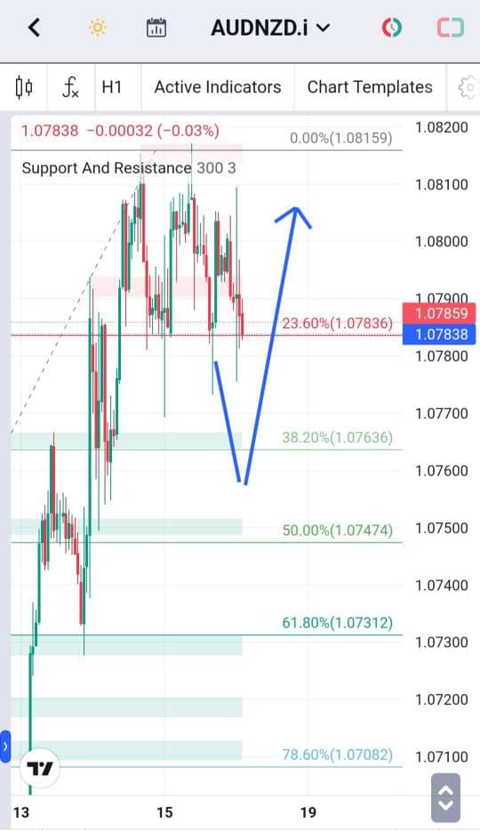 Analisa-AUDNZD-Hari-Ini-18-12-2023