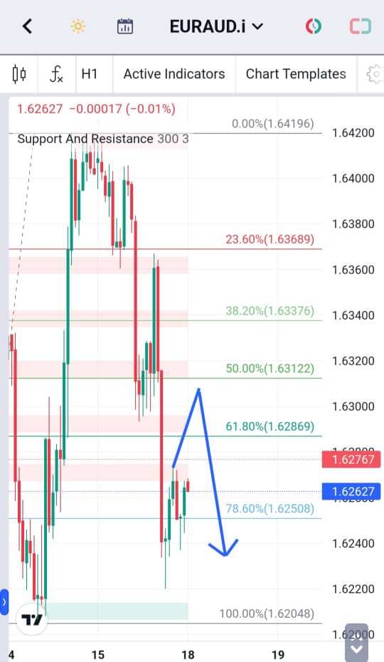 Analisa-EURAUD-Hari-Ini-18-12-2023