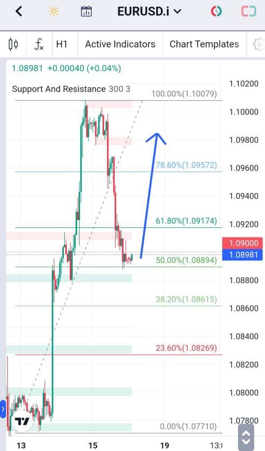 Analisa-EURUSD-Hari-Ini-18-12-2023