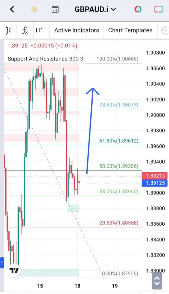 Analisa-GBPAUD-Hari-Ini-18-12-2023