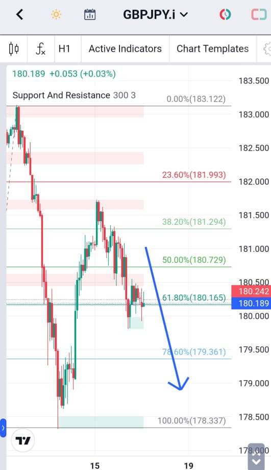 Analisa-GBPJPY-Hari-Ini-18-12-2023