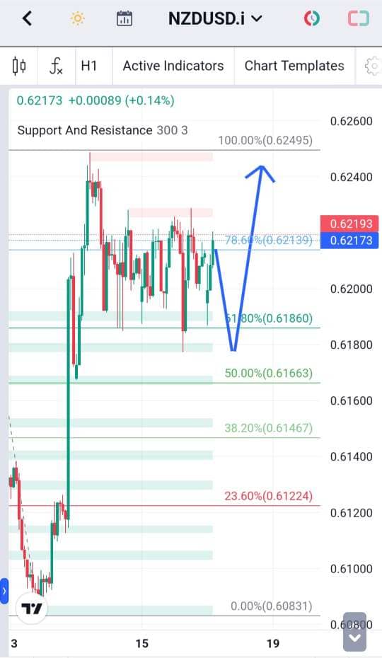 Analisa-NZDUSD-Hari-Ini-18-12-2023