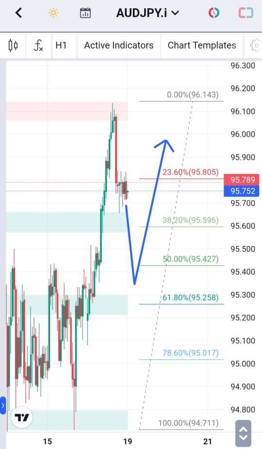 Analisa-AUDJPY-Hari-Ini-19-12-2023