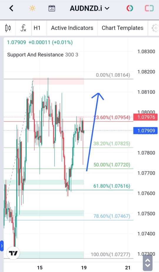 Analisa-AUDNZD-Hari-Ini-19-12-2023