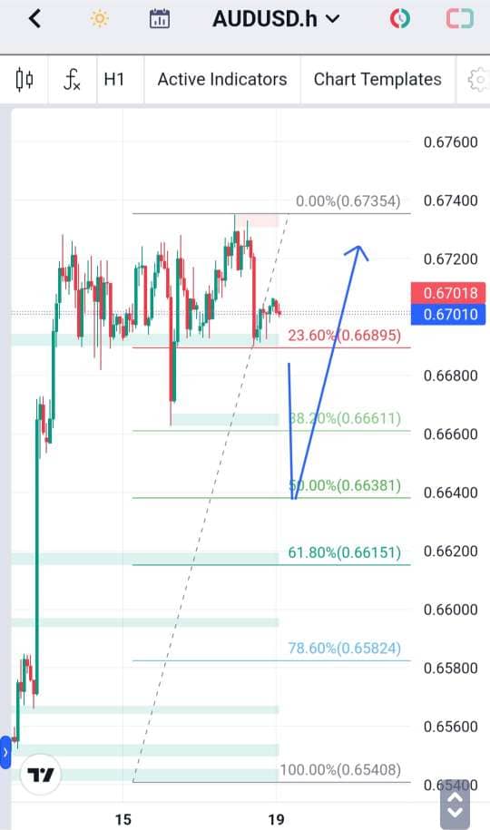 Analisa-AUDUSD-Hari-Ini-19-12-2023