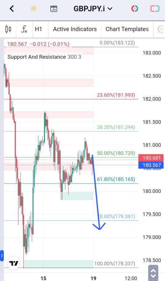 Analisa-GBPJPY-Hari-Ini-19-12-2023