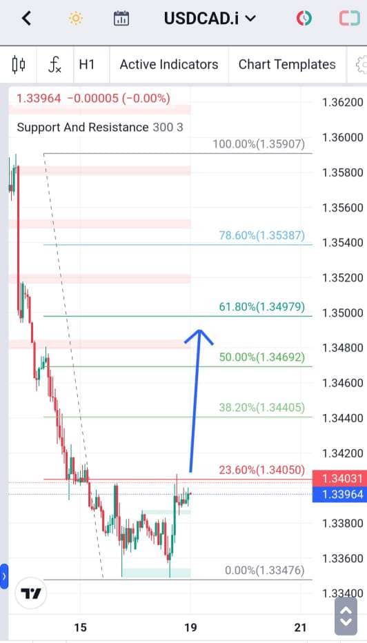 Analisa-USDCAD-Hari-Ini-19-12-2023