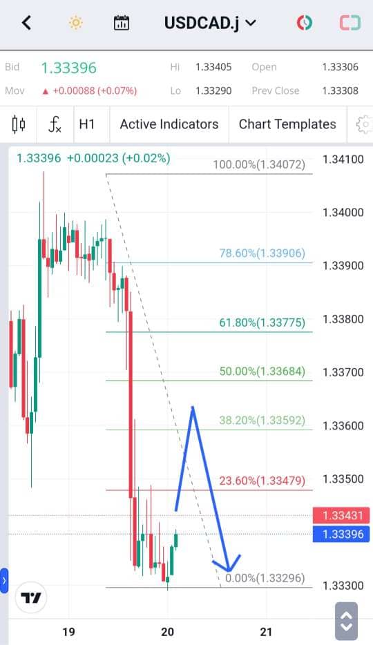 Analisa-USDCAD-Hari-Ini-22-12-2023