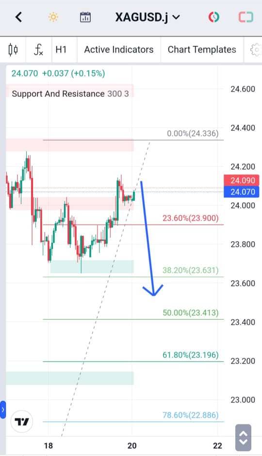 Analisa-XAGUSD-Hari-Ini-20-12-2023