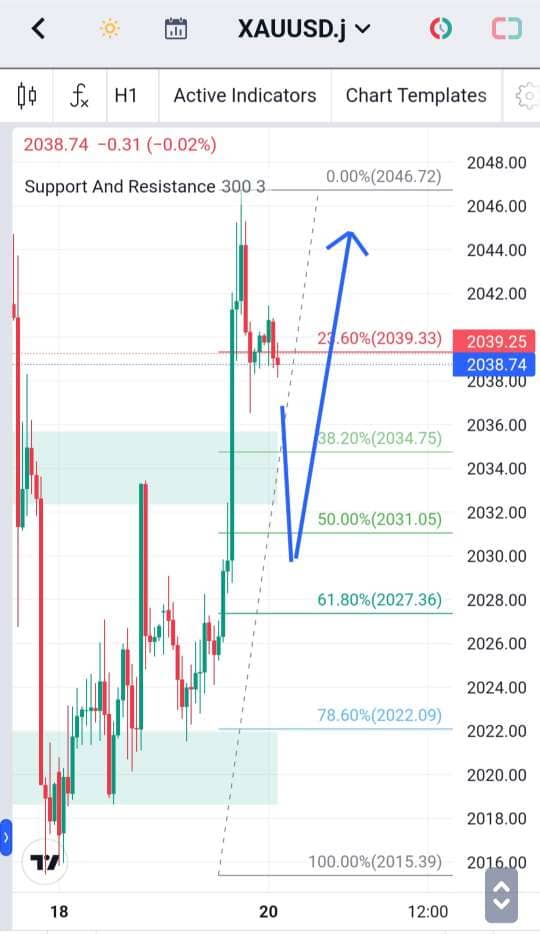 Analisa-XAUUSD-Hari-Ini-20-12-2023