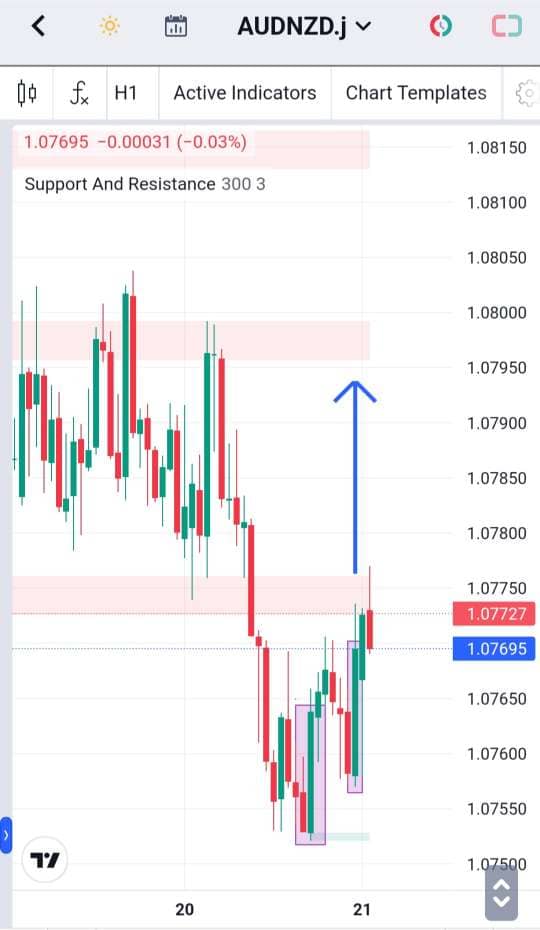 Analisa-AUDNZD-Hari-Ini-21-12-2023