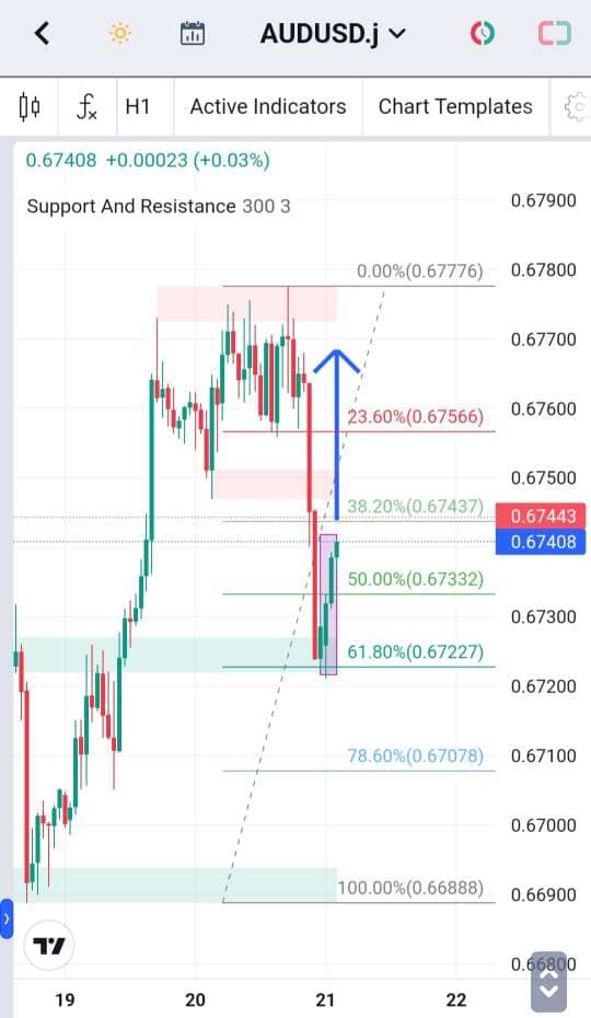 Analisa-AUDUSD-Hari-Ini-21-12-2023