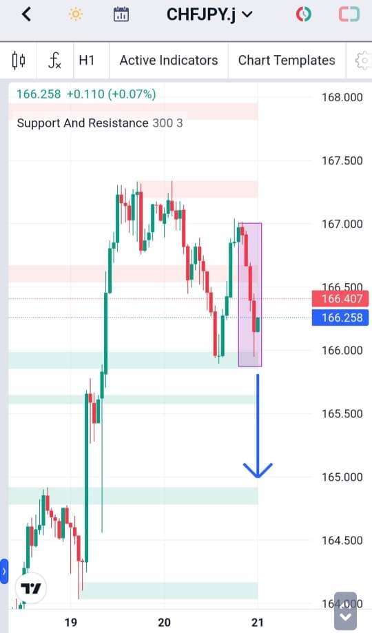 Analisa-CHFJPY-Hari-Ini-21-12-2023