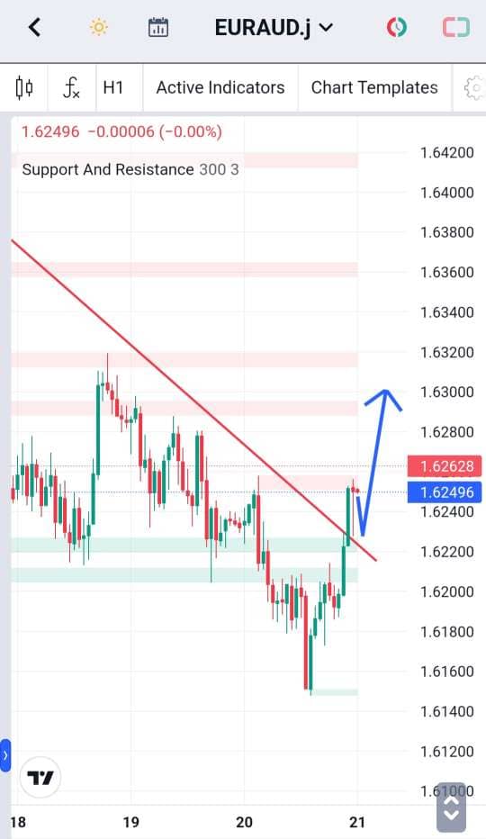 Analisa-EURAUD-Hari-Ini-21-12-2023