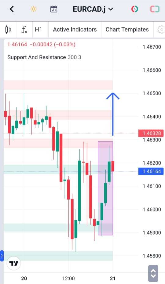 Analisa-EURCAD-Hari-Ini-21-12-2023