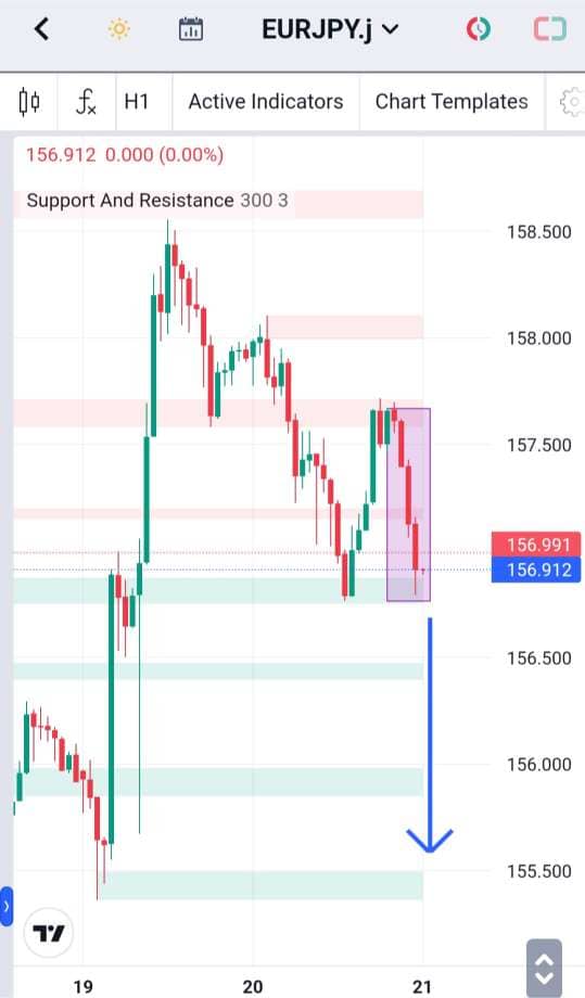 Analisa-EURJPY-Hari-Ini-21-12-2023