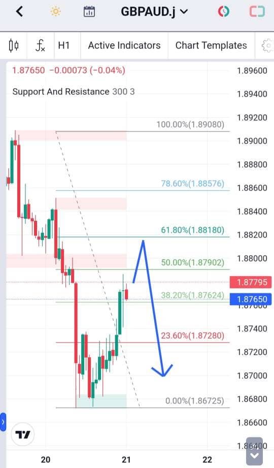 Analisa-GBPAUD-Hari-Ini-21-12-2023