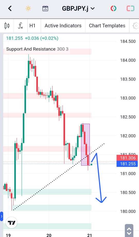 Analisa-GBPJPY-Hari-Ini-21-12-2023