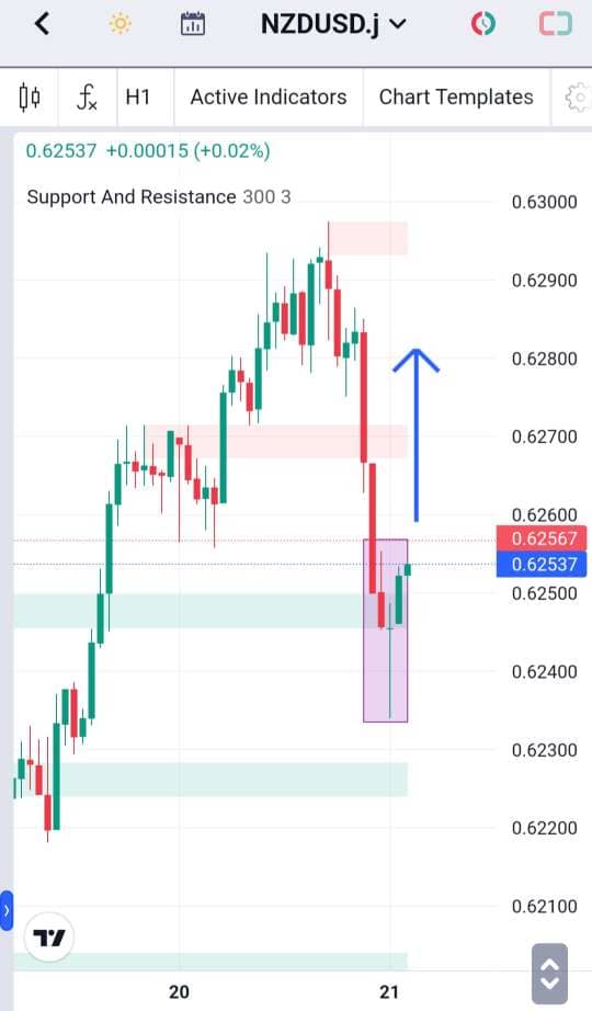 Analisa-NZDUSD-Hari-Ini-21-12-2023