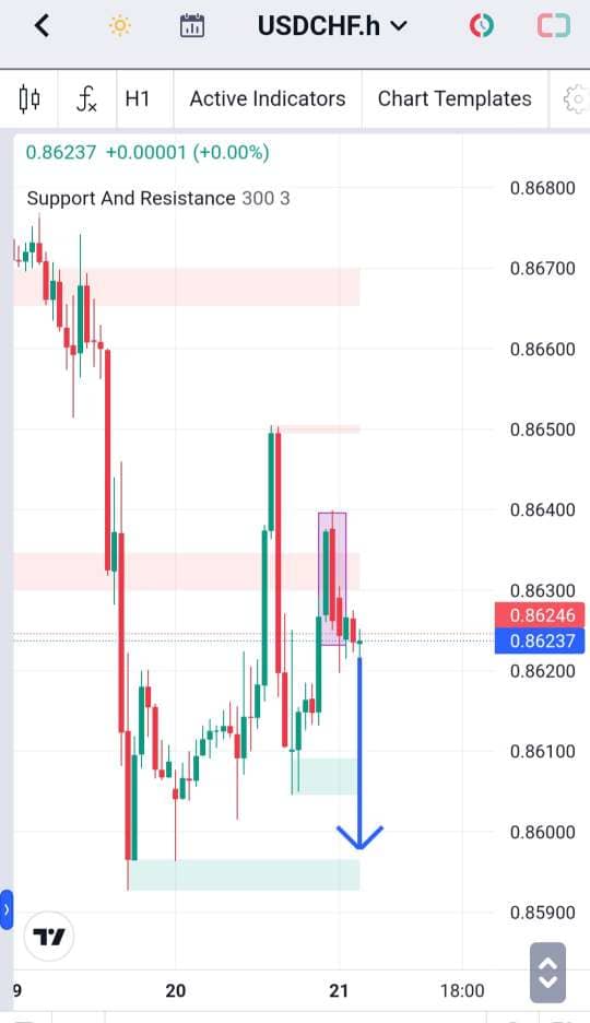 Analisa-USDCHF-Hari-Ini-21-12-2023