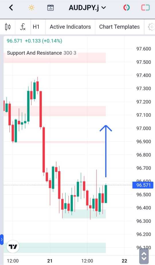 Analisa-AUDJPY-Hari-Ini-22-12-2023