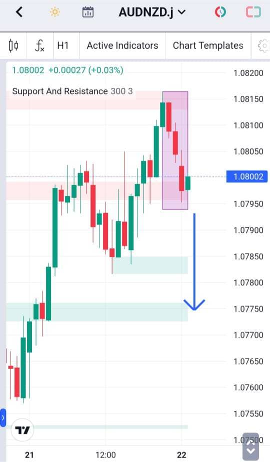 Analisa-AUDNZD-Hari-Ini-22-12-2023