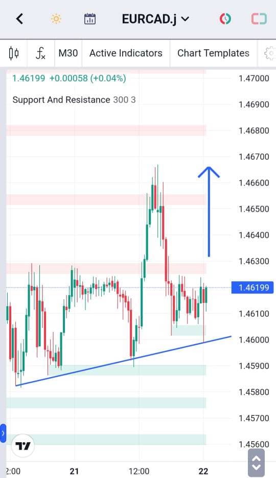 Analisa-EURCAD-Hari-Ini-22-12-2023